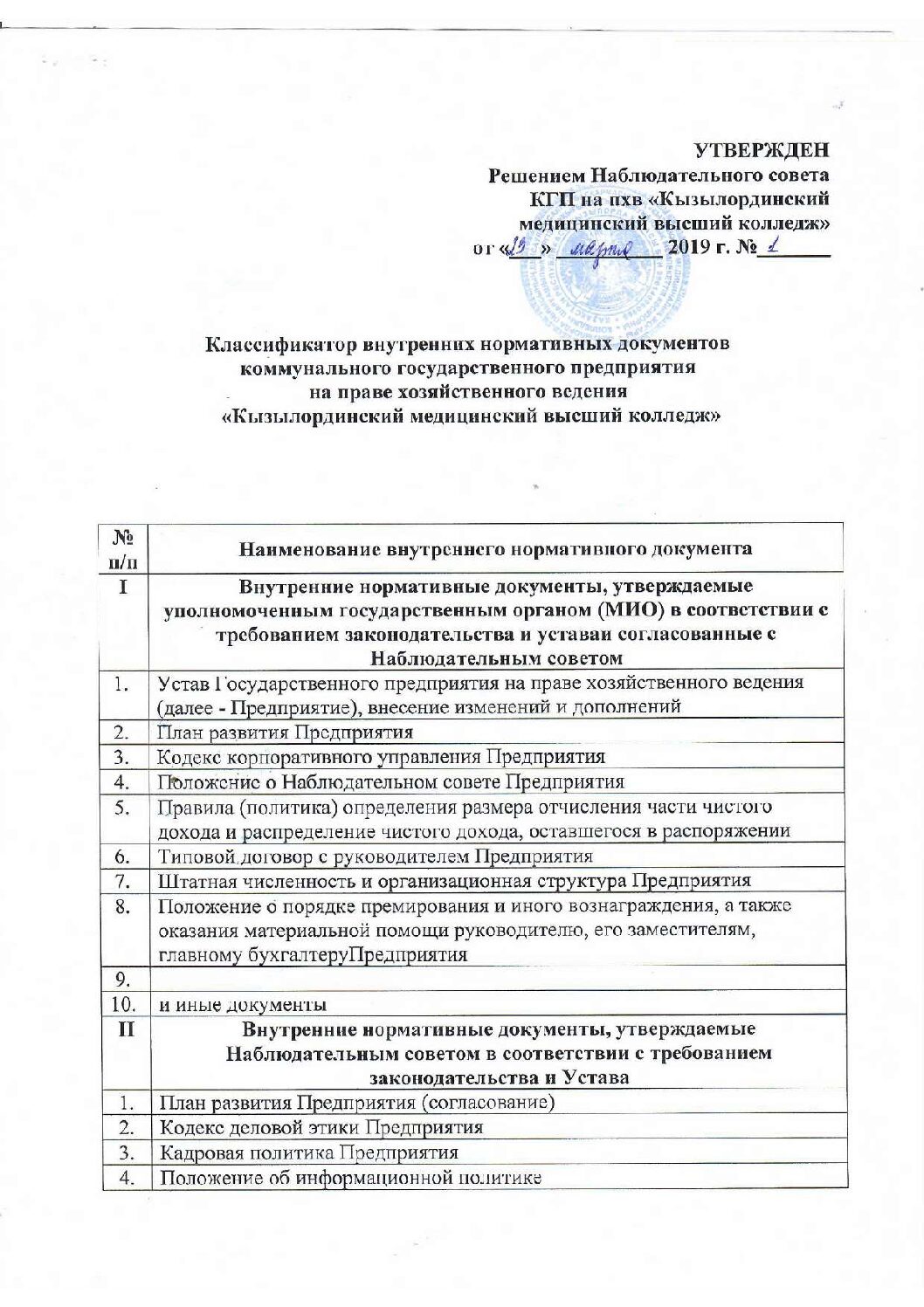 Классификатор внутренних нормативных документов 1