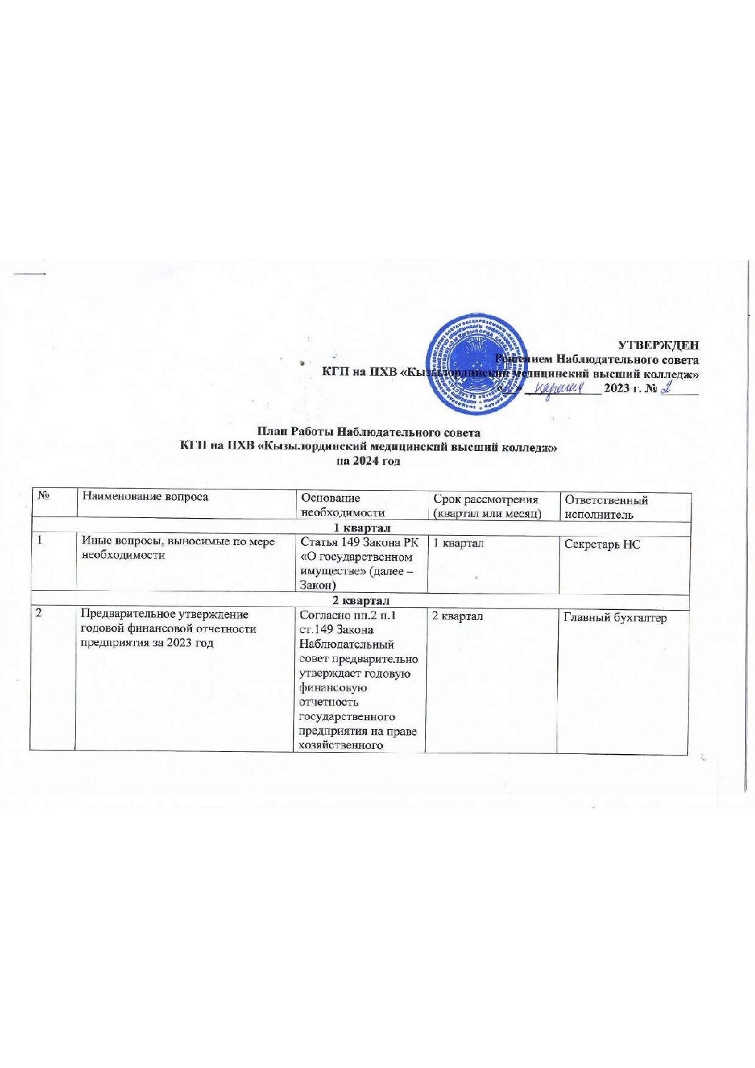 План работы Наблюдательного совета на 2024 год