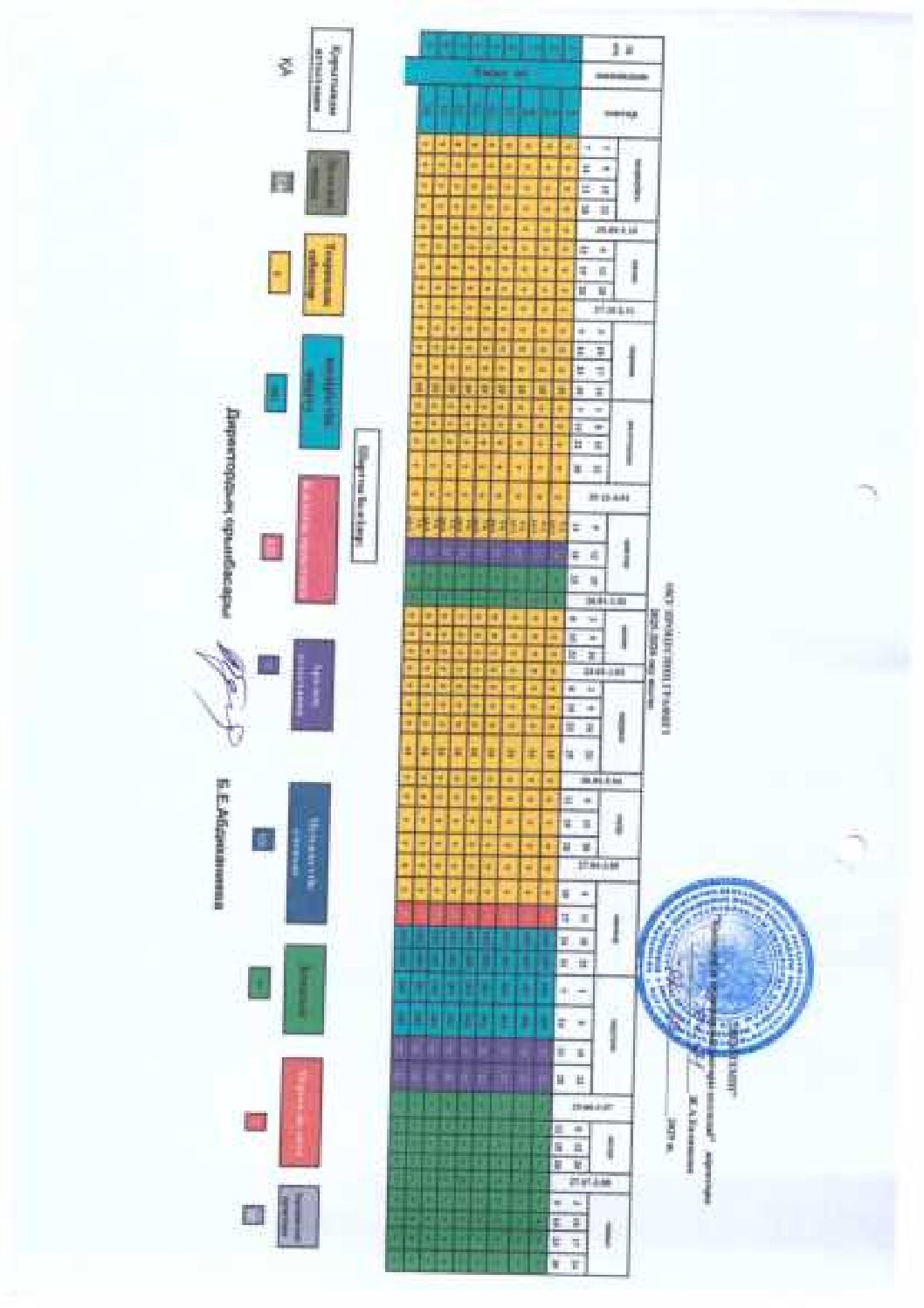 Оқу процесінің графигі (2)_