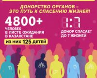 БІР СӘТТІК ІЗГІЛІК – БІРНЕШЕ АДАМҒА ӨМІР СҮРУГЕ ҮМІТ СЫЙЛАЙДЫ